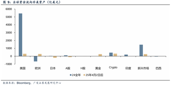 广发内需增长估值_广发储能etf_