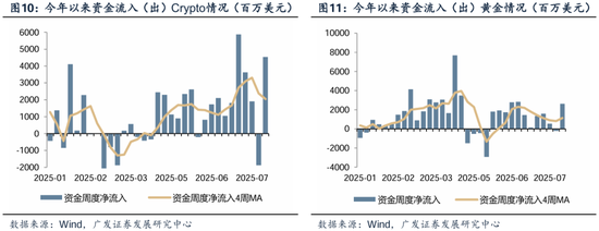 广发储能etf_广发内需增长估值_