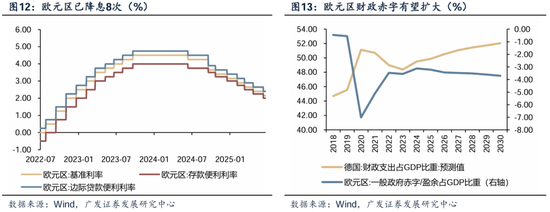 _广发储能etf_广发内需增长估值