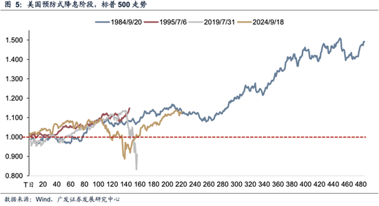 广发内需增长估值__广发储能etf