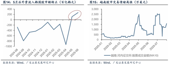 _广发储能etf_广发内需增长估值