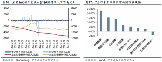 _广发内需增长估值_广发储能etf