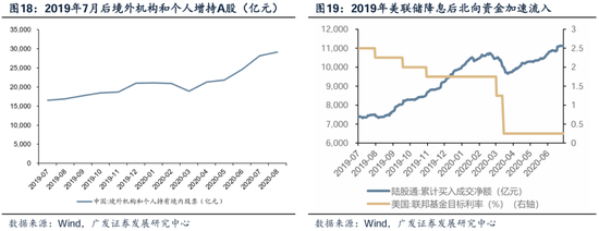 广发内需增长估值__广发储能etf