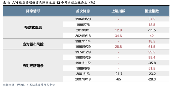 _广发储能etf_广发内需增长估值