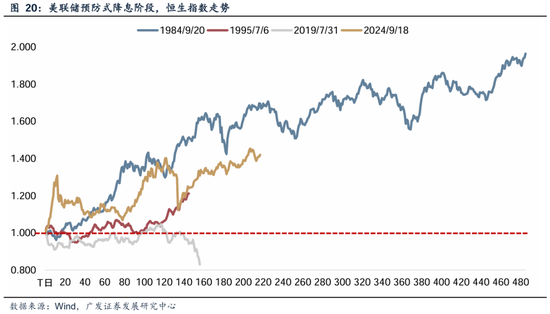 广发内需增长估值_广发储能etf_