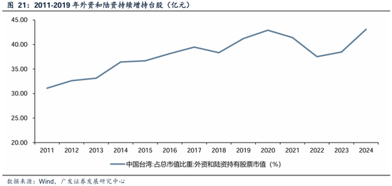 广发内需增长估值__广发储能etf