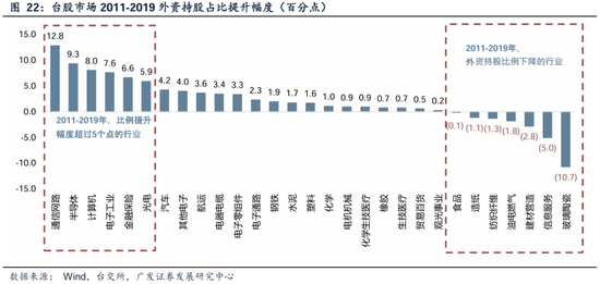 _广发内需增长估值_广发储能etf