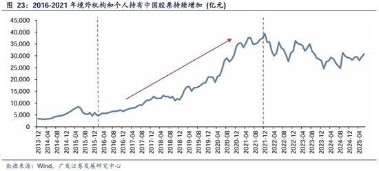 _广发内需增长估值_广发储能etf