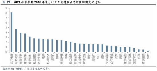 广发储能etf_广发内需增长估值_