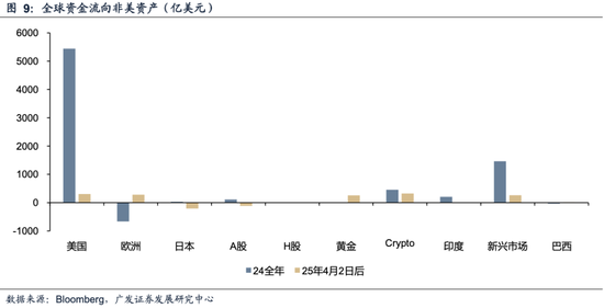 广发储能etf_广发内需增长估值_
