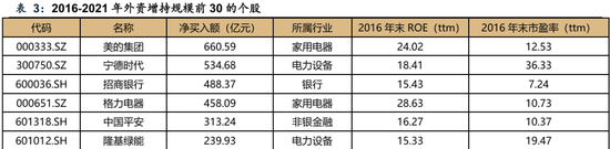 广发储能etf_广发内需增长估值_