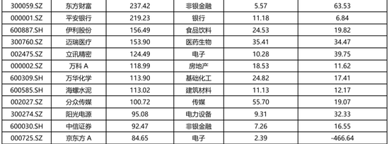 广发储能etf_广发内需增长估值_