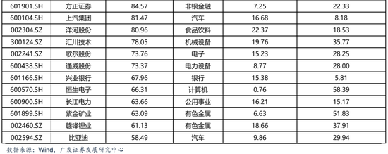 广发储能etf__广发内需增长估值