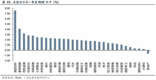 _广发内需增长估值_广发储能etf