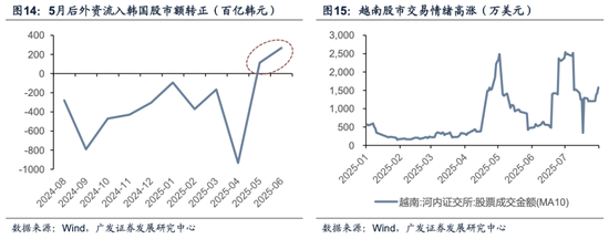 广发储能etf_广发内需增长估值_
