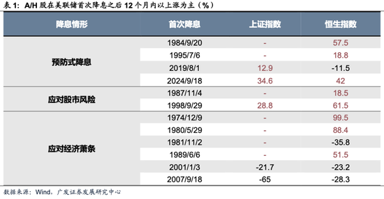 广发内需增长估值__广发储能etf