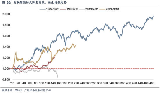 _广发内需增长估值_广发储能etf