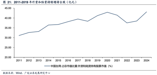 广发内需增长估值__广发储能etf