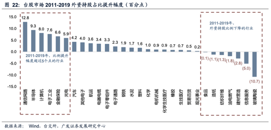 广发内需增长估值_广发储能etf_