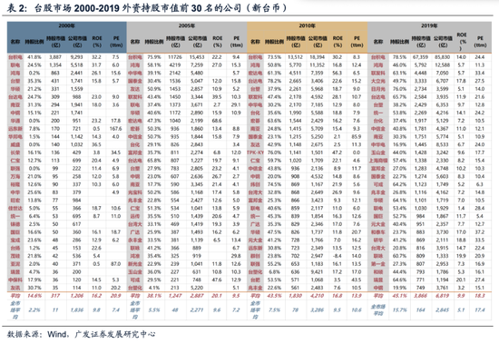 _广发储能etf_广发内需增长估值