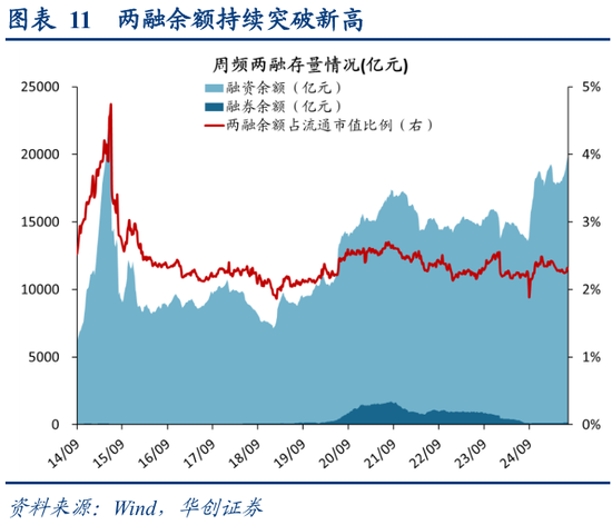 牛市回撤多少变熊市_牛市最大回撤_