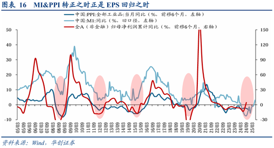 _牛市最大回撤_牛市回撤多少变熊市