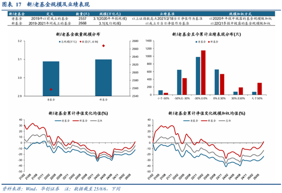 牛市最大回撤__牛市回撤多少变熊市