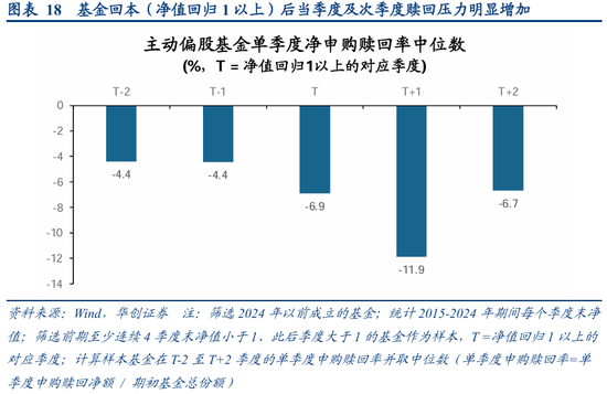 牛市最大回撤_牛市回撤多少变熊市_