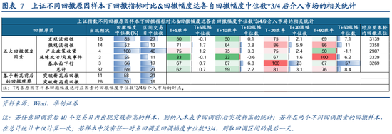 牛市回撤多少变熊市__牛市最大回撤