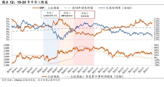 陈果：牛市二阶段，非银继续战略底仓_陈果：牛市二阶段，非银继续战略底仓_