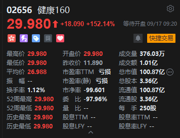 港股上市首日开盘价__港股首日上市一般会涨多少