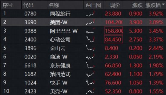 阿里巴巴港股市值__港股阿里巴巴能涨到1000吗
