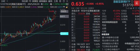 阿里巴巴港股市值_港股阿里巴巴能涨到1000吗_