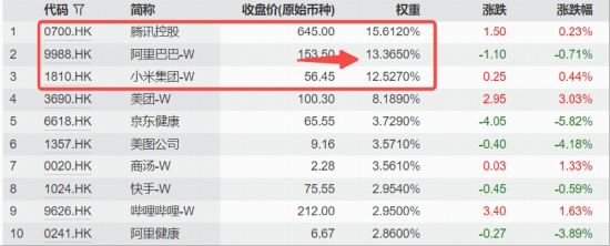 _港股阿里巴巴能涨到1000吗_阿里巴巴港股市值