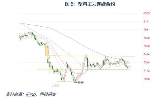 _【国投安信|化工视点】塑料：供需博弈 反弹有限_【国投安信|化工视点】塑料：供需博弈 反弹有限