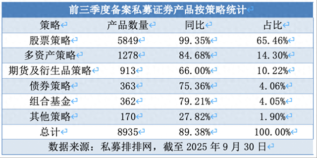 私募基金备案数量__私募备案规模