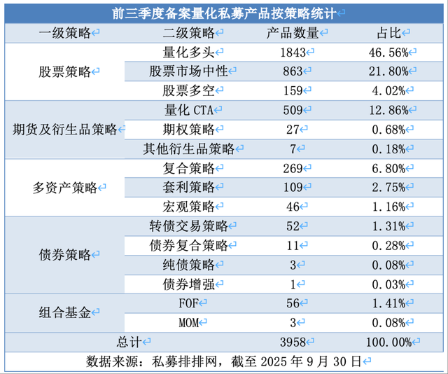 私募基金备案数量__私募备案规模