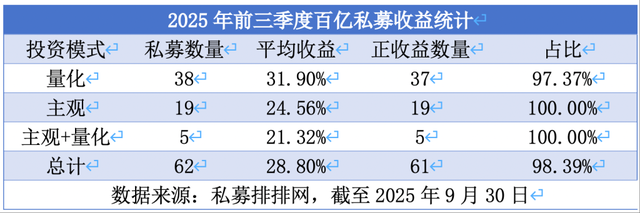 私募基金备案数量_私募备案规模_