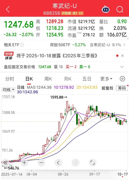 股票营收增速_股票营收增长率_
