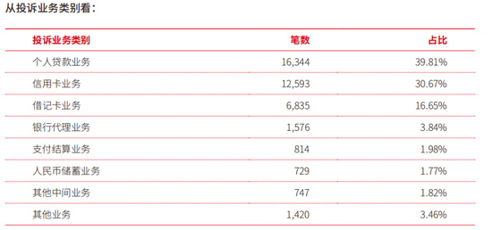戴炜“转正”，北京银行一年处理4.1万件投诉_戴炜“转正”，北京银行一年处理4.1万件投诉_