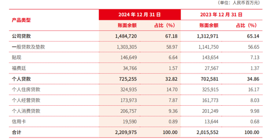 戴炜“转正”，北京银行一年处理4.1万件投诉_戴炜“转正”，北京银行一年处理4.1万件投诉_