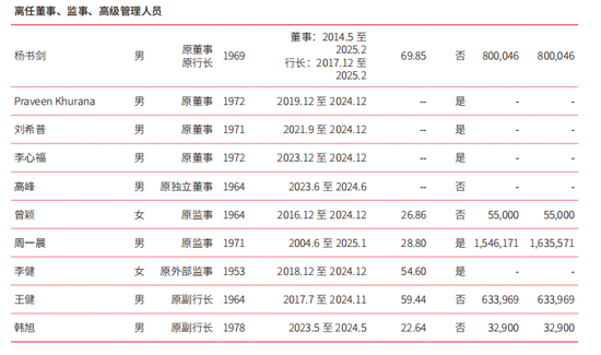 戴炜“转正”，北京银行一年处理4.1万件投诉_戴炜“转正”，北京银行一年处理4.1万件投诉_