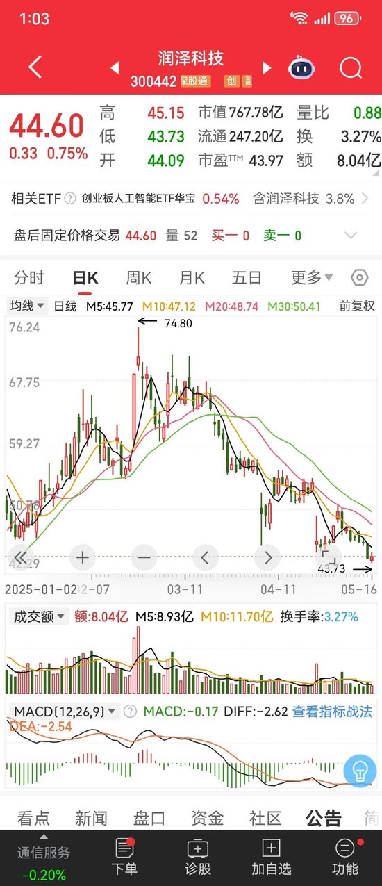 回购减持__回购减持是利好还是利空