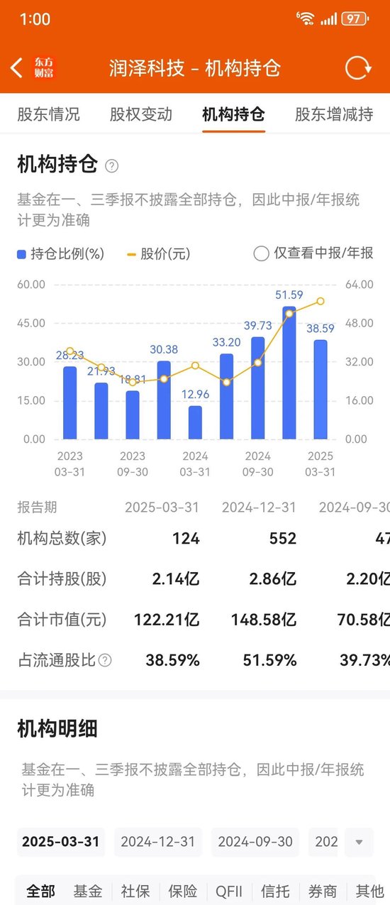 回购减持__回购减持是利好还是利空