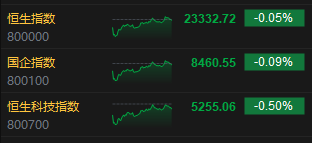 港股科技股走低_港股茶叶股_