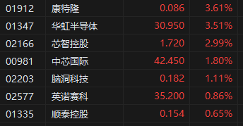 港股科技股走低_港股茶叶股_