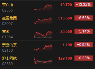 港股科技股走低_港股茶叶股_
