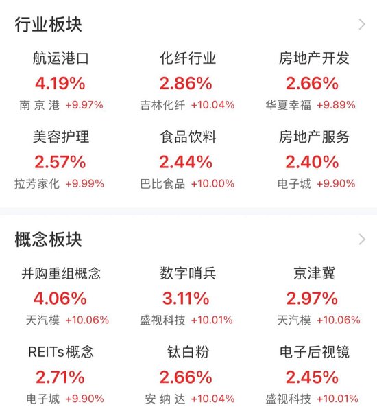 催化剂龙头股_催化材料的龙头股票_