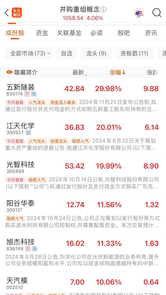 催化剂龙头股__催化材料的龙头股票