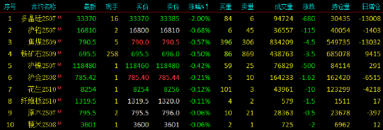 原油期货涨停比例_原油期货大涨利好哪些股票_